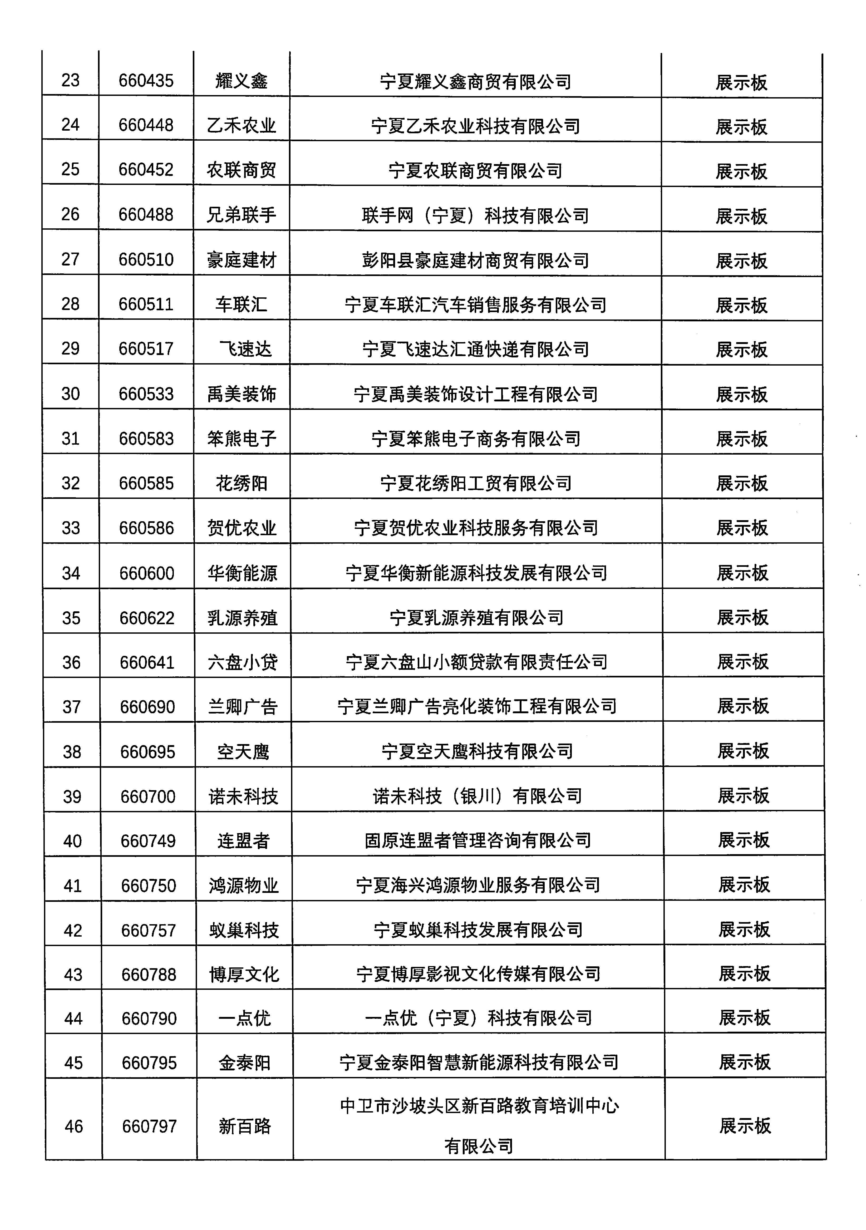 關(guān)于寧夏寶騁運(yùn)輸有限公司等76家掛牌企業(yè)終止掛牌的公告_頁(yè)面_3.png