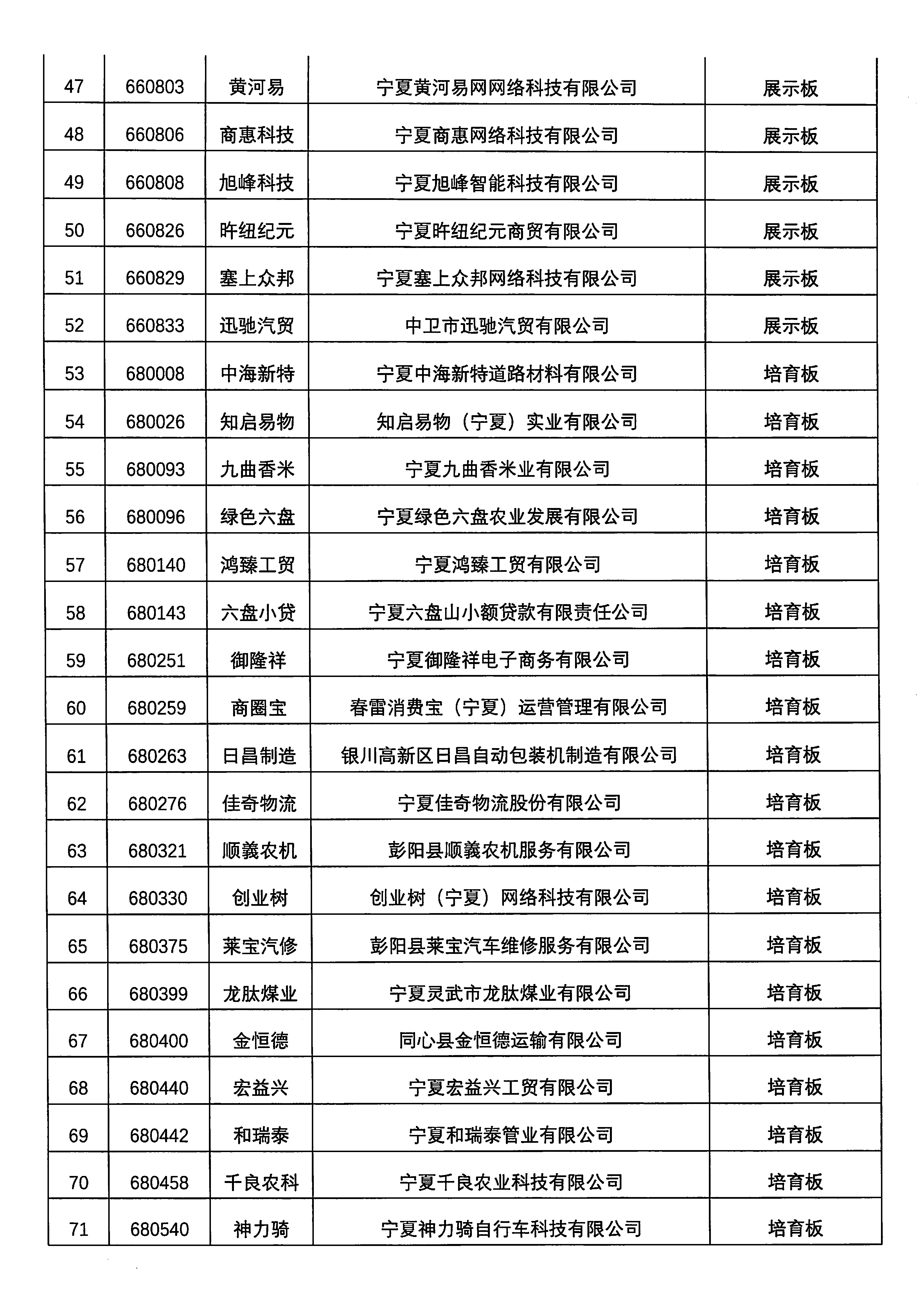 關(guān)于寧夏寶騁運(yùn)輸有限公司等76家掛牌企業(yè)終止掛牌的公告_頁(yè)面_4.png