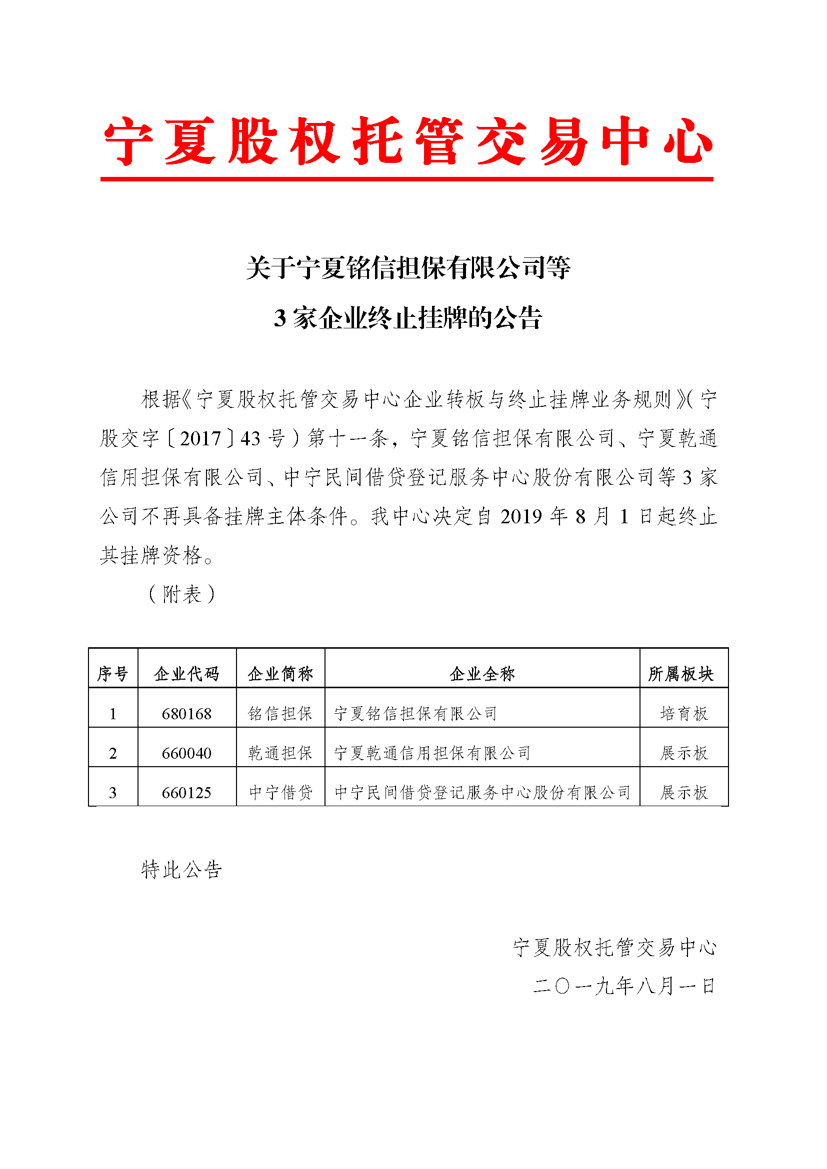 關(guān)于寧夏銘信擔(dān)保有限公司等3家企業(yè)終止掛牌的公告.png