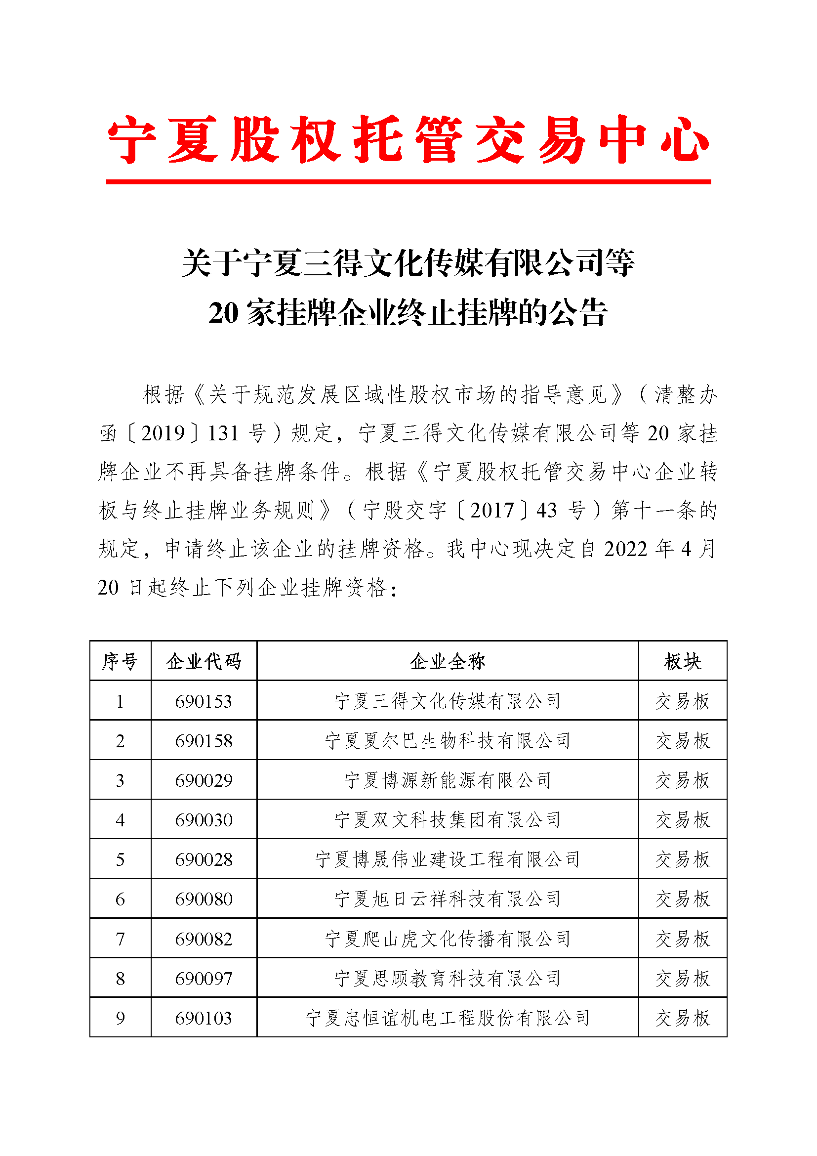 關(guān)于寧夏三得文化傳媒有限公司等20家掛牌企業(yè)終止掛牌的公告_頁面_1.png